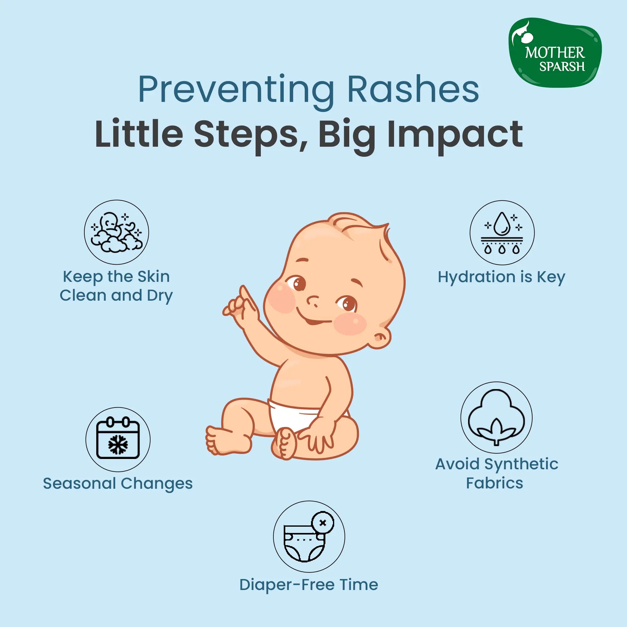 Preventing Rashes little steps big impact by Mother Sparsh