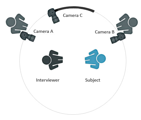 120 Curved Camera Slider