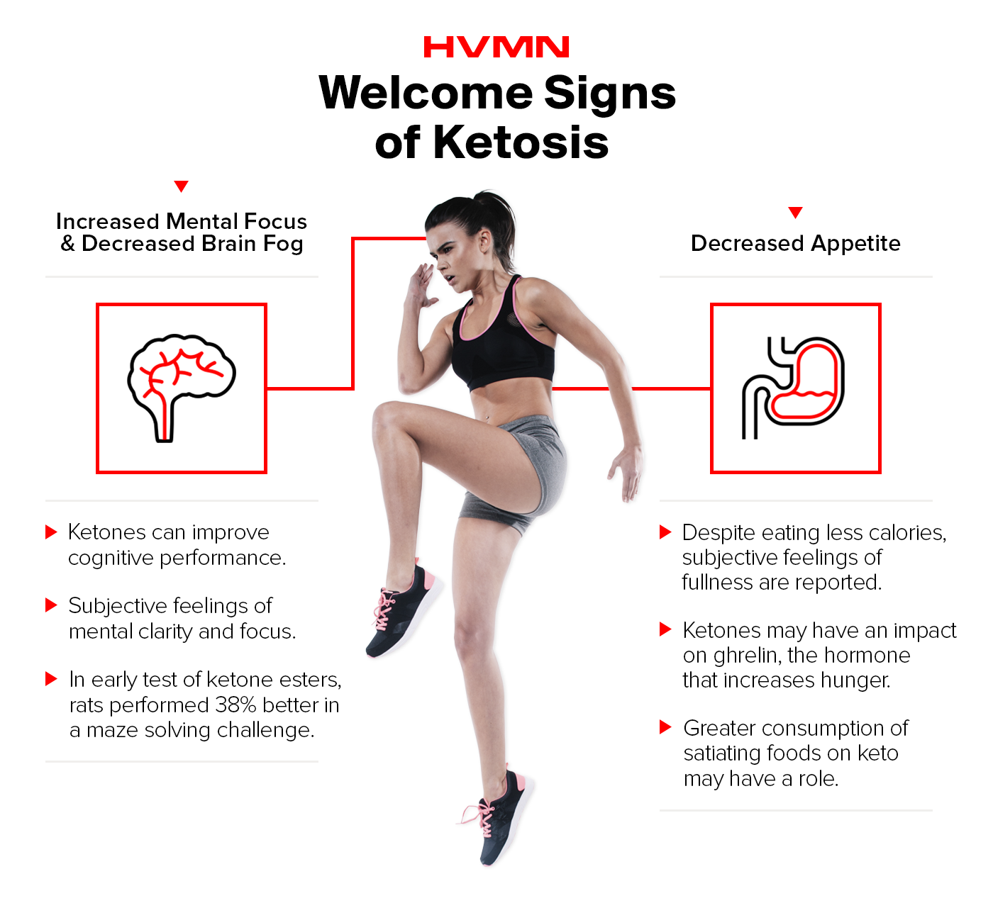 Getting Into Ketosis In 24 Hours