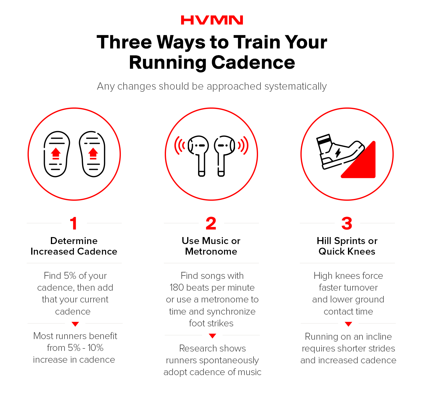 Three illustrations showing ways to train your running cadence: feet for increase cadence, headphones for using music, and a shoe running uphill to show hill sprints