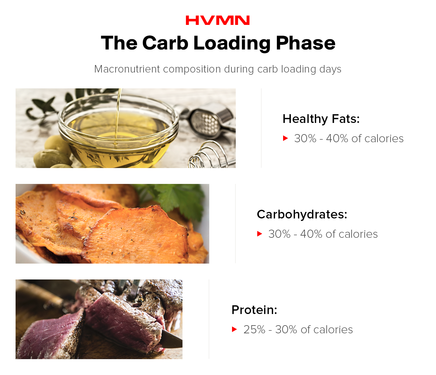 An image of oil, sweet potato and beef showing the different macronutrient ratios for the carb loading phase