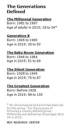 The Generations Defines