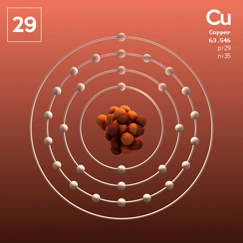 The Copper Atom