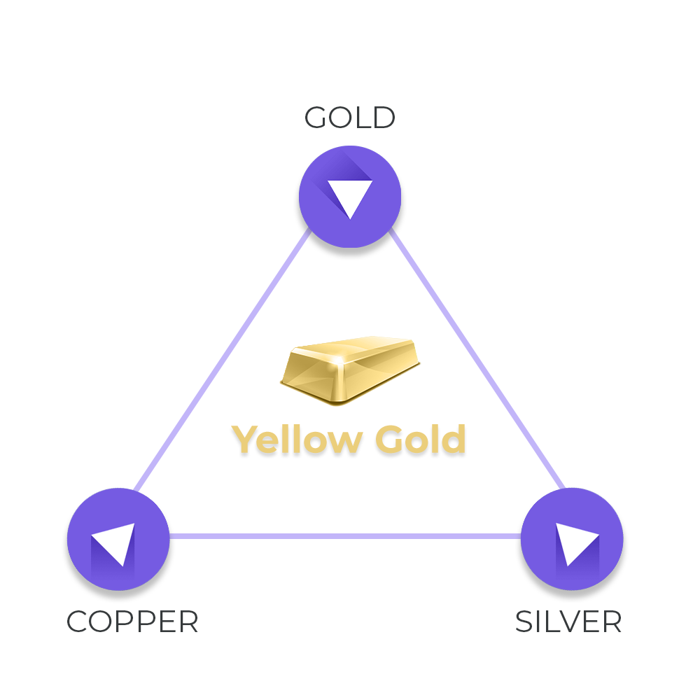 Combination of Alloys to Make Yellow Gold