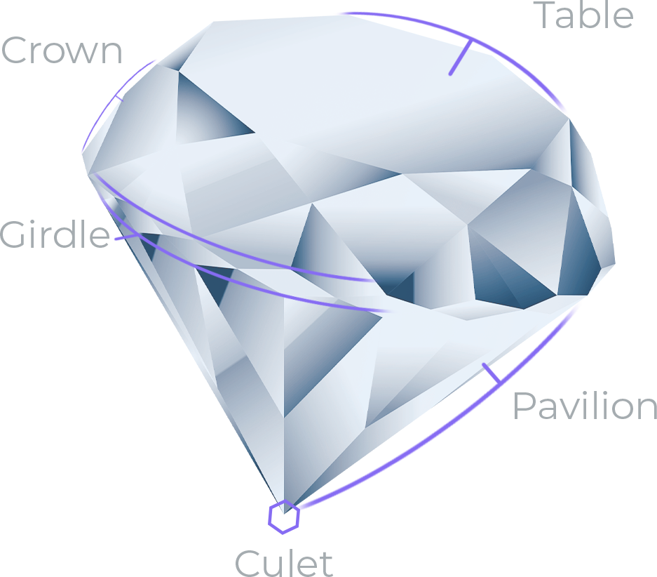 Characteristics of a Diamond
