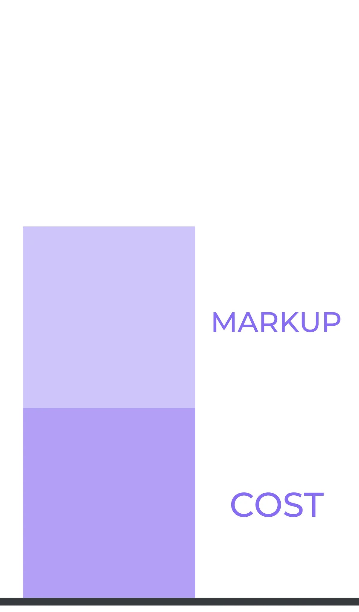 AA Realistic Pricing Chart and Lightbox