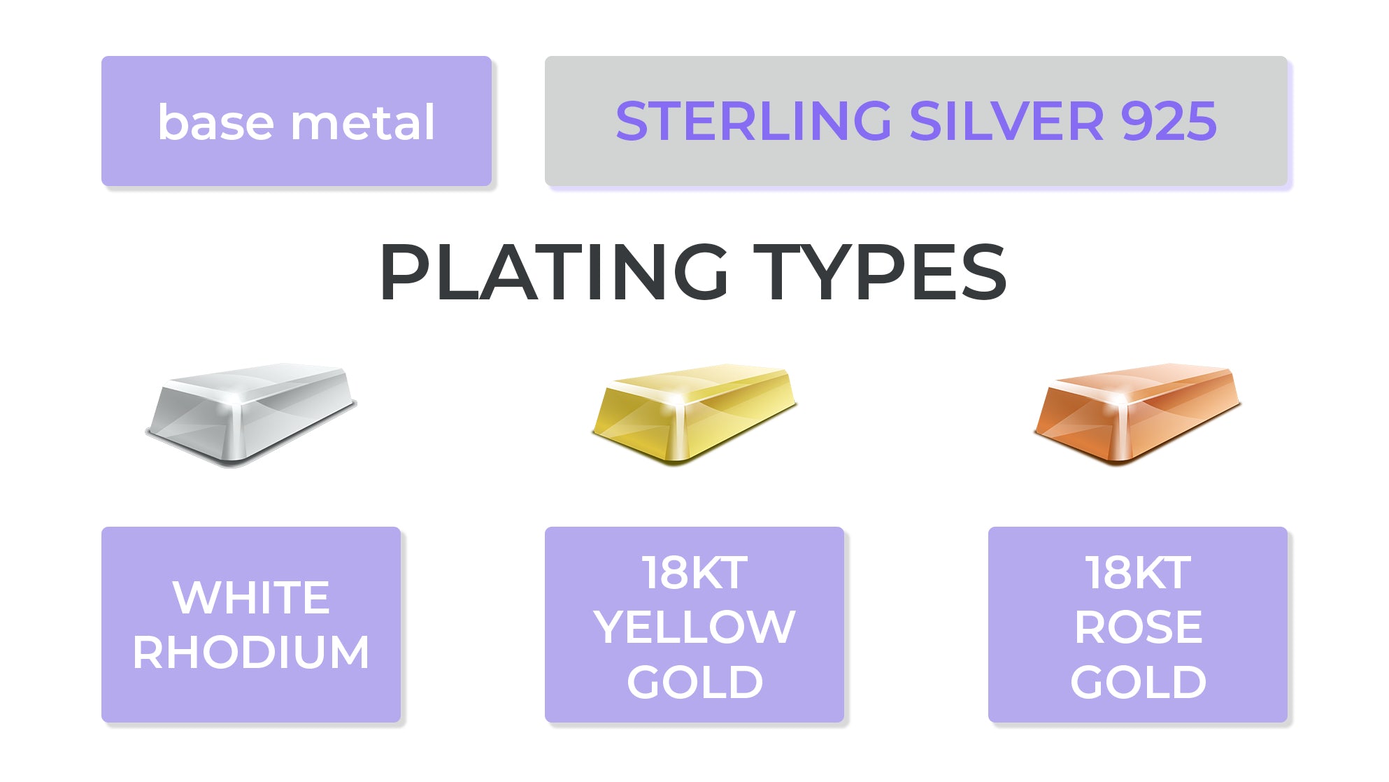 Sterling Silver Plating Guide