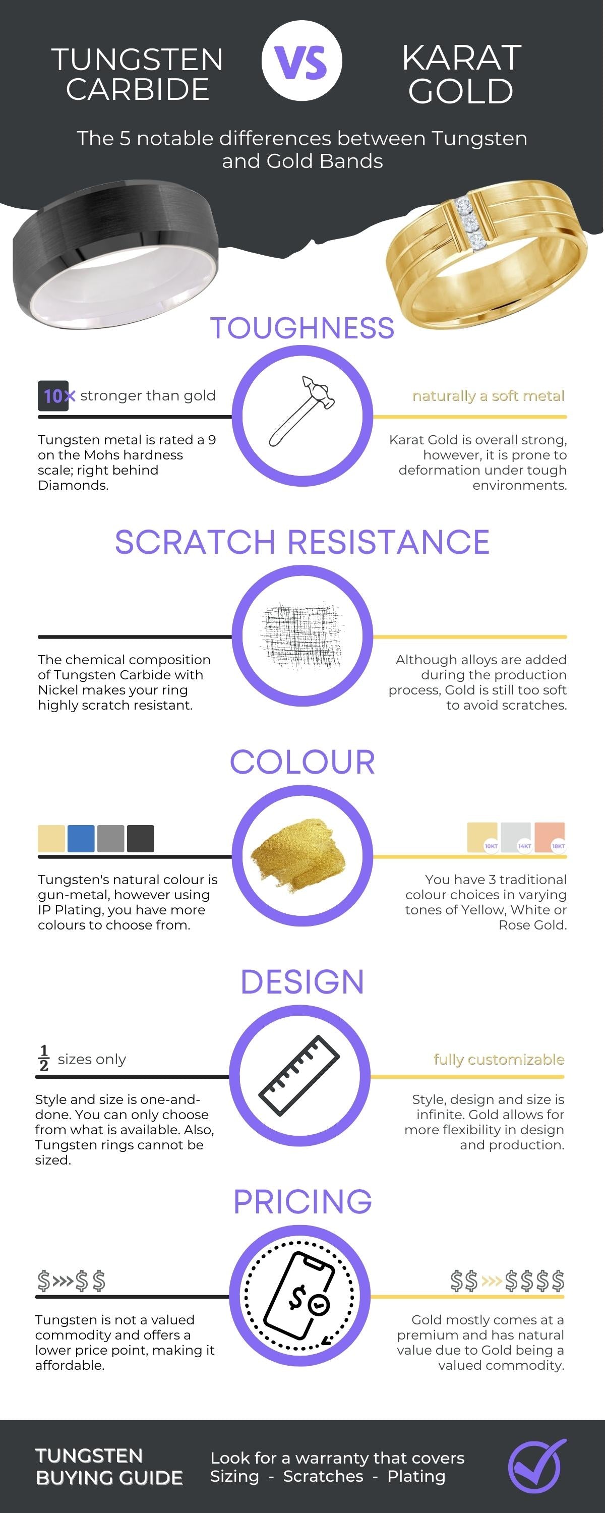 Get 50% More Infographic Breakdown