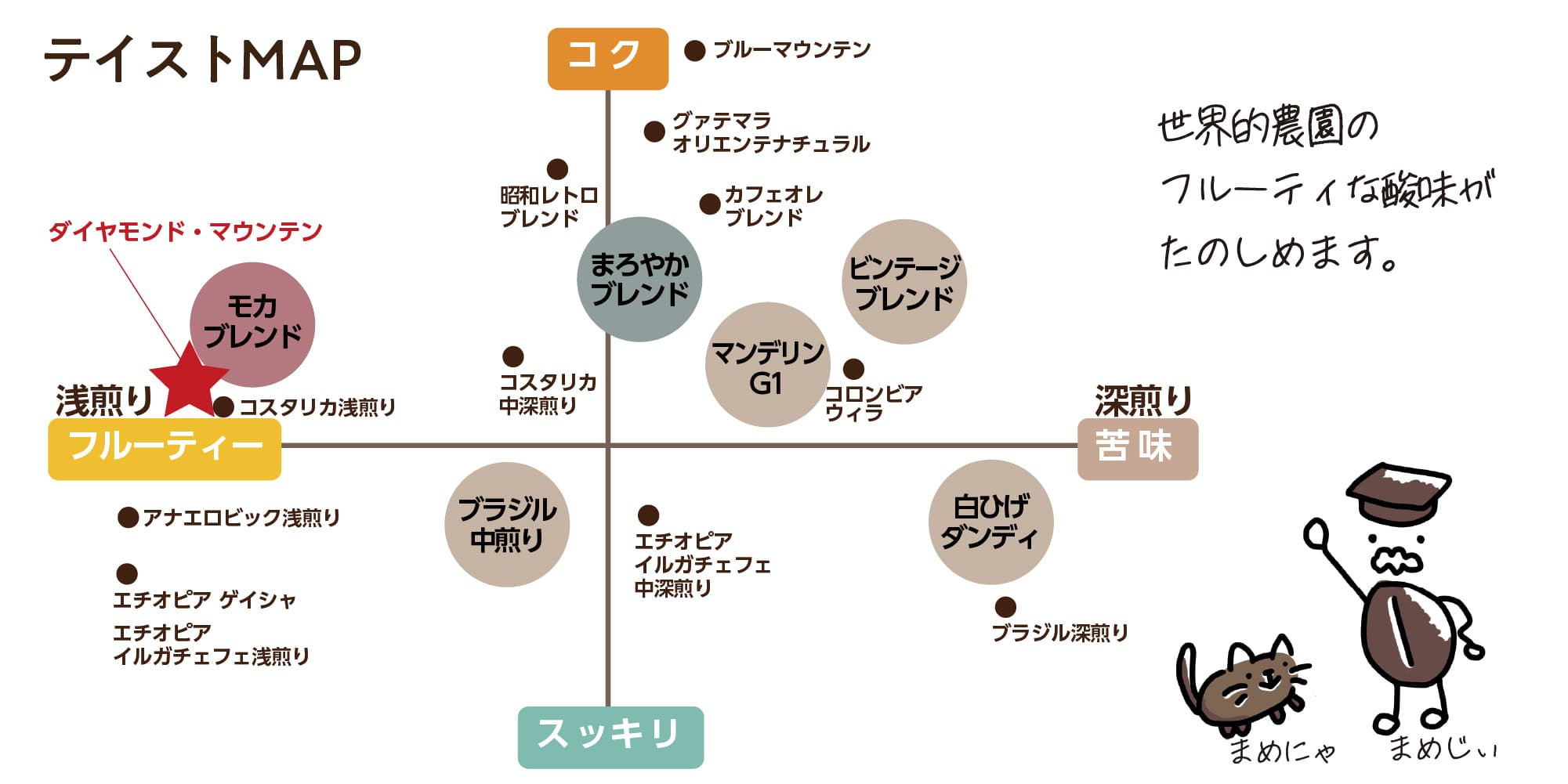 ダイヤモンドマウンテン