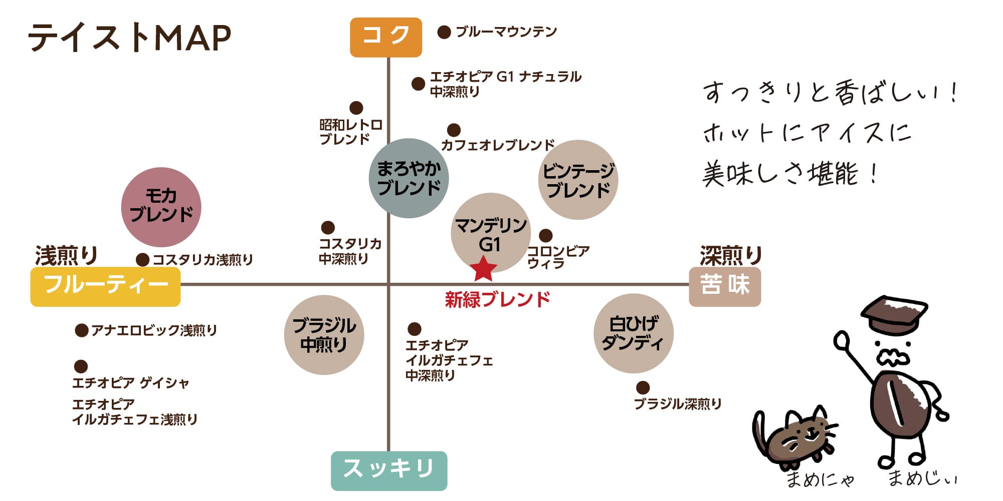 武珈琲ラボの新緑ブレンド