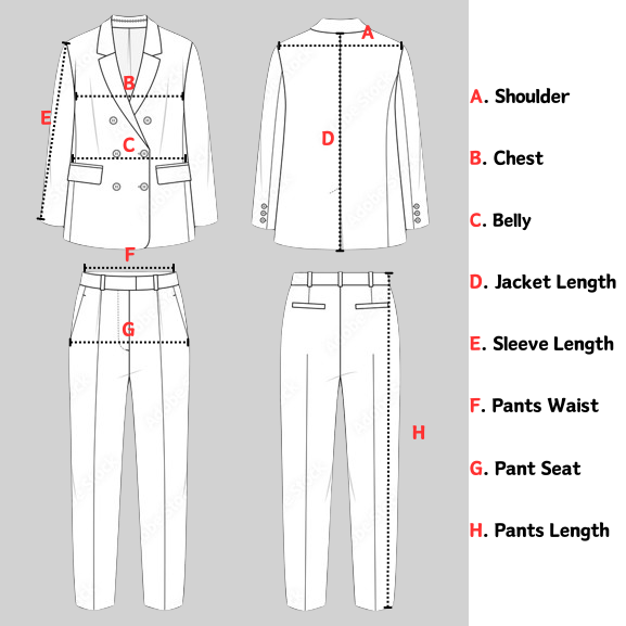 Guide de mesure