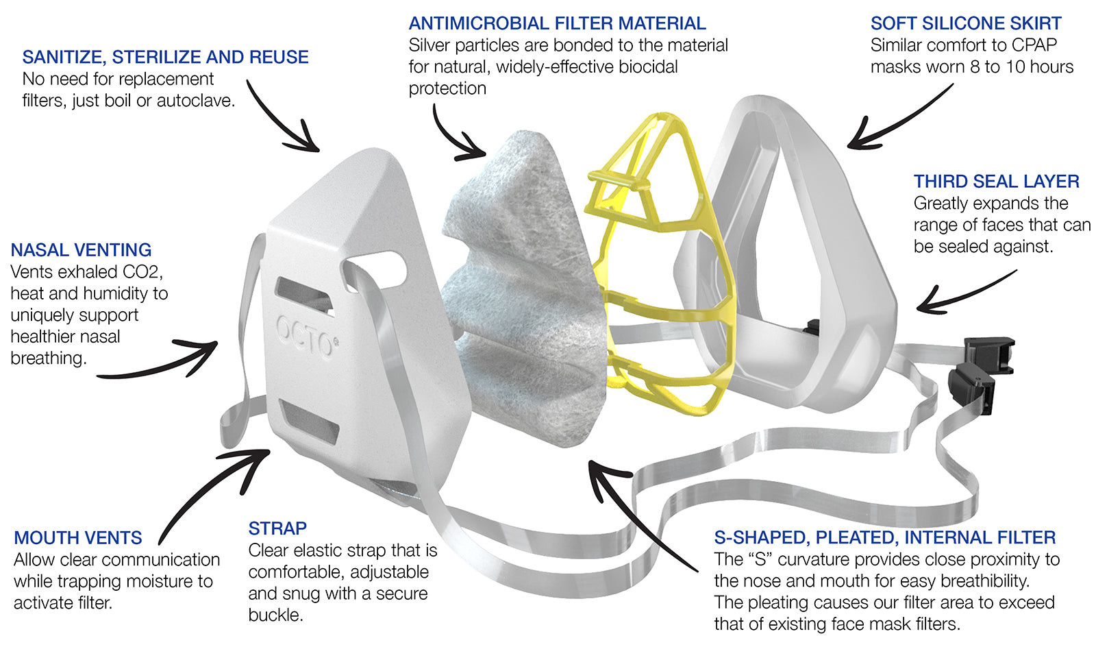 OCTO Respirator Mask 1.5 Exploded View 