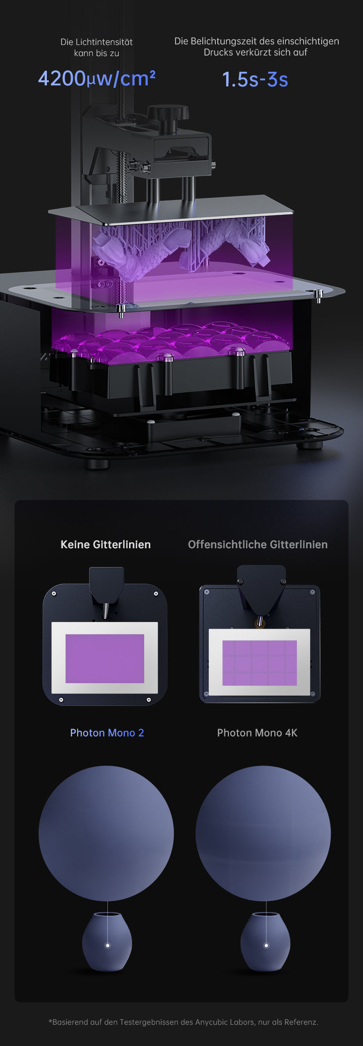 Anycubic Photon Mono 2 - Upgraded LighTurbo Matrix