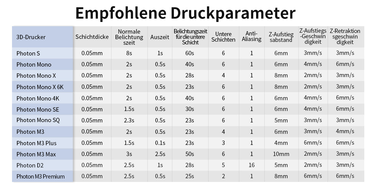 Recommended Printing Parameters