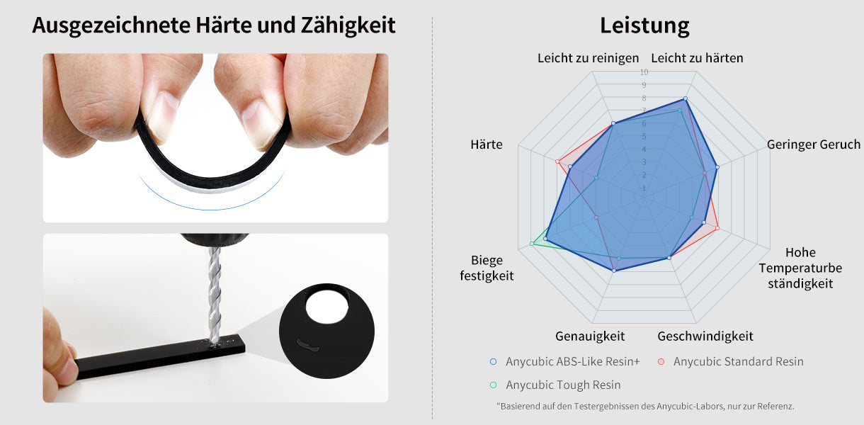 Resin Performance Comparison