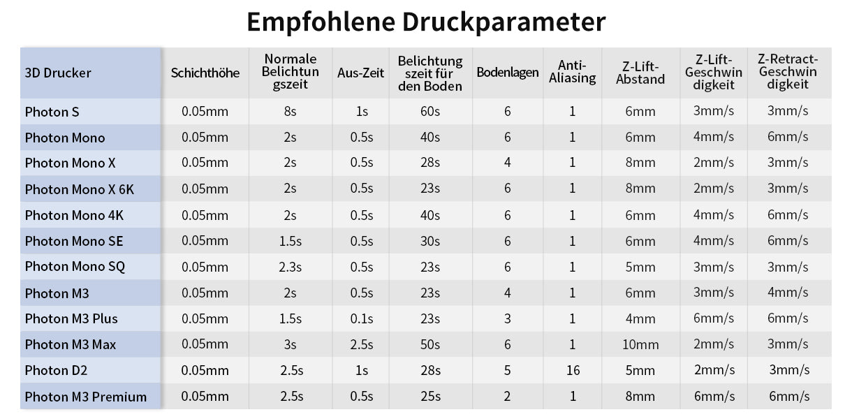 Recommended Printing Parameters