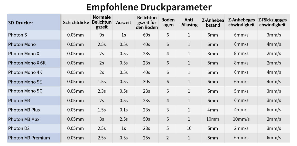 Recommended Printing Parameters