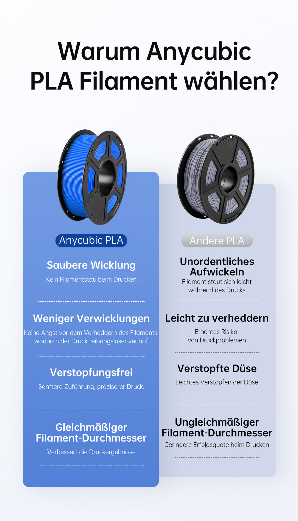 Anycubic PLA Filament - Comparison