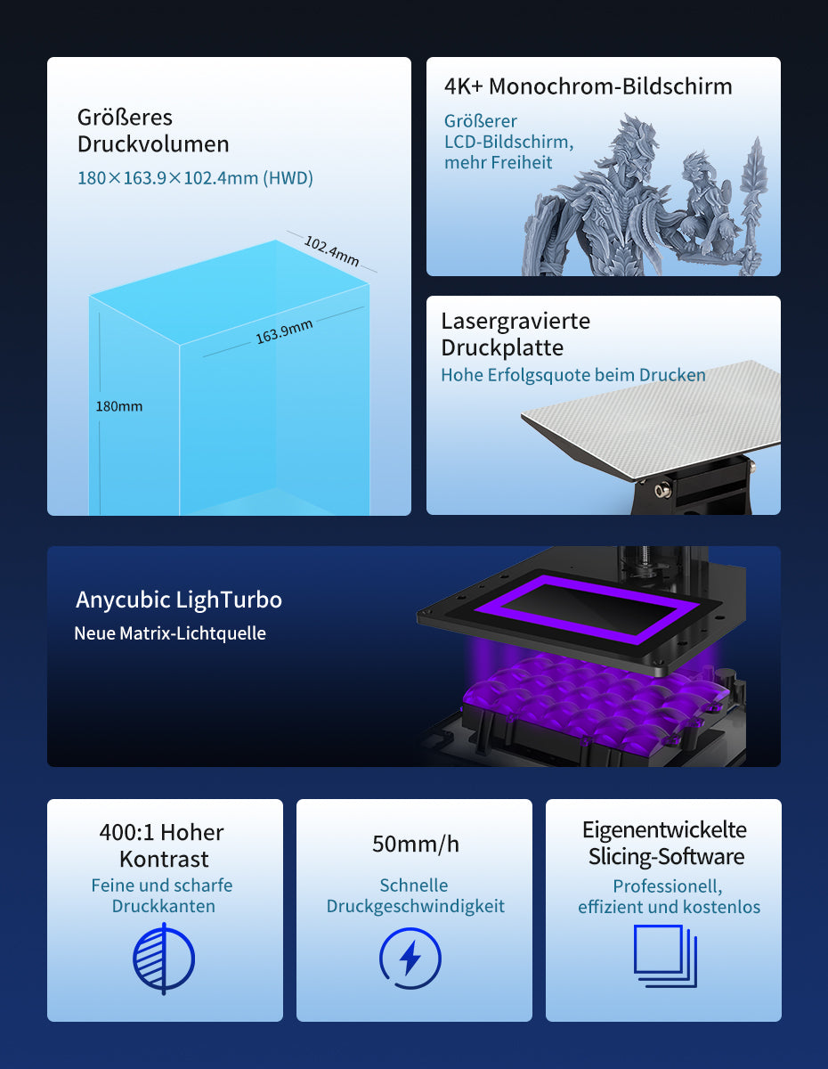 Anycubic Photon M3 Main Features