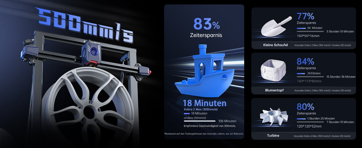 Anycubic Kobra 2 Max - 10 times faster
