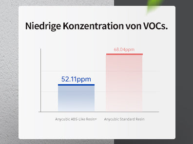 Low Concentration of VOCs