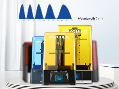 Compatible with Mainstream LCD and DLP Printers