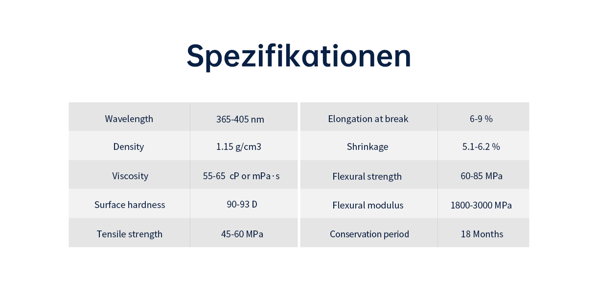 resin specification