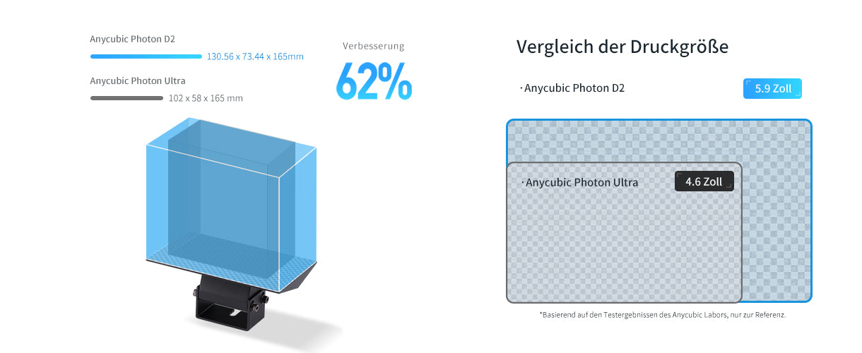 Anycubic Photon D2 - Larger Printing Dimension