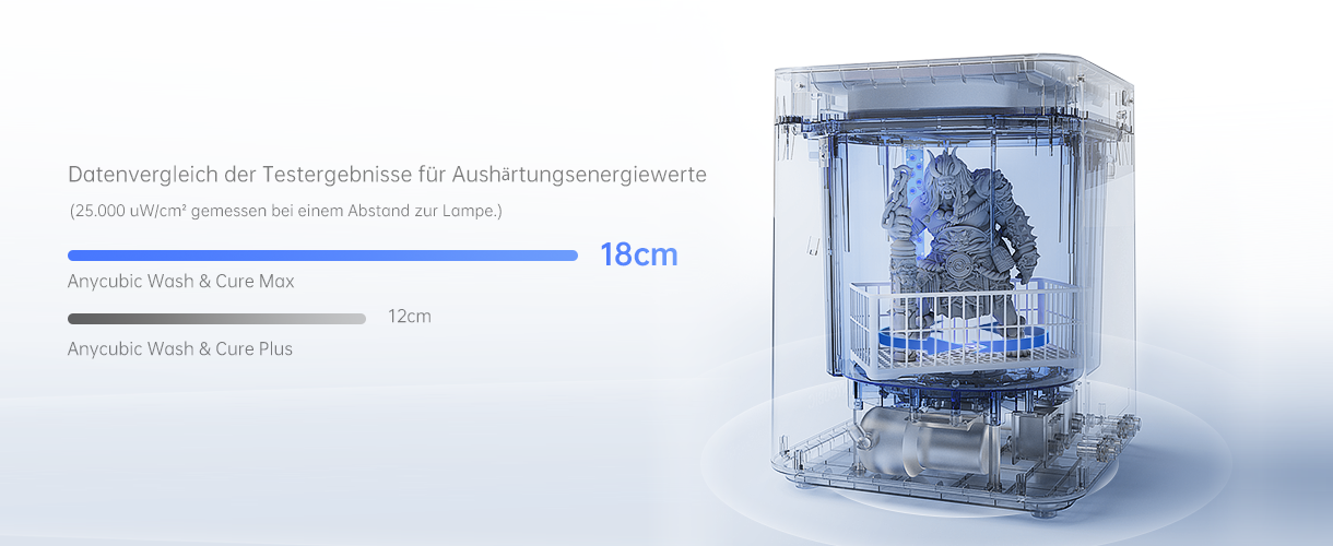 Anycubic Wash & Cure Max - Одним нажатием очистка и отверждение