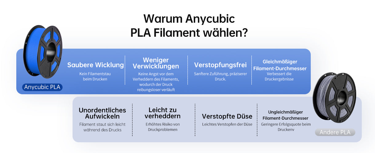 Anycubic PLA Filament - Comparison