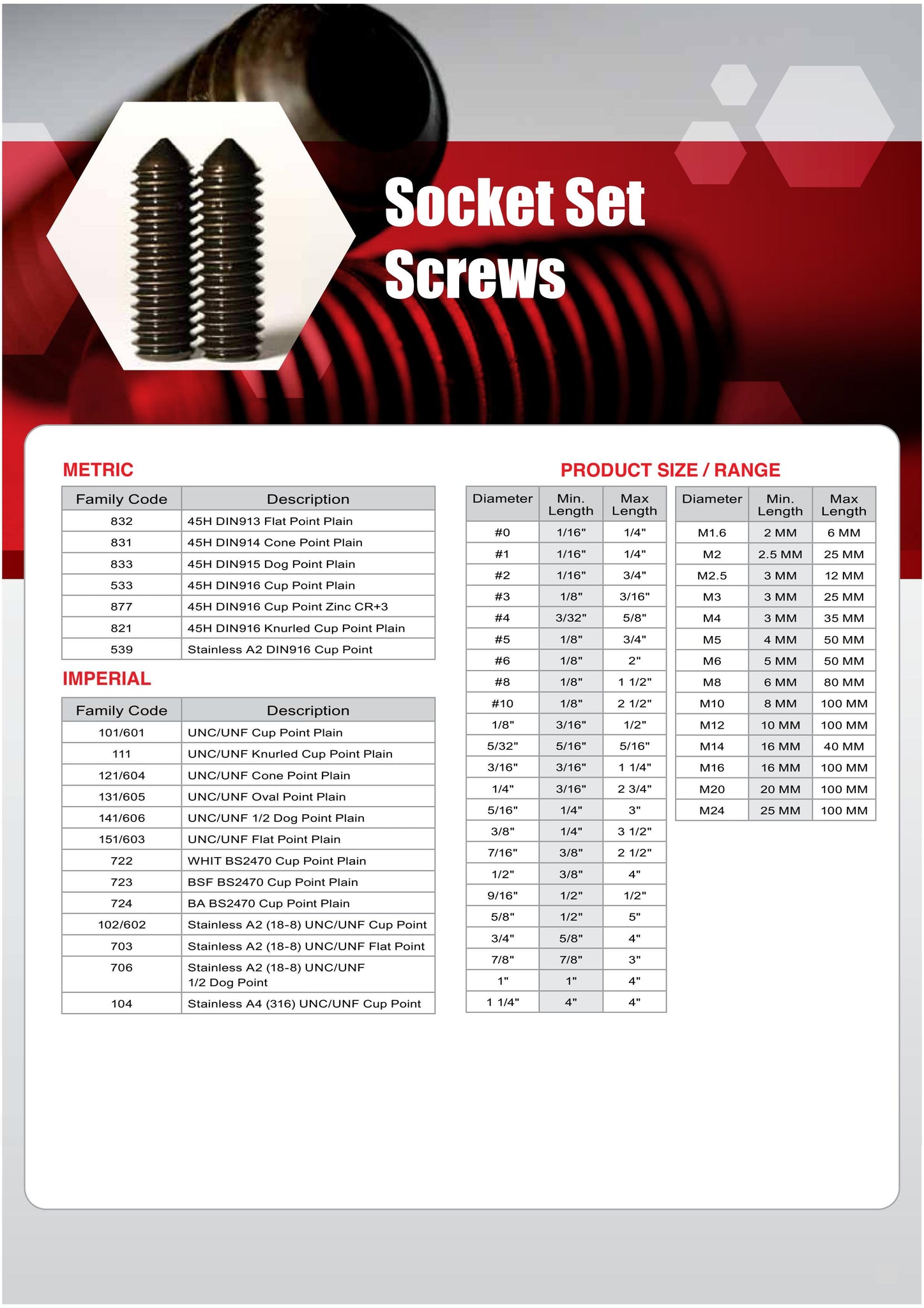 socket set screws