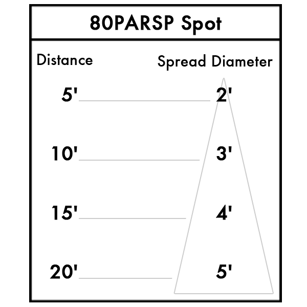 par 38 diameter