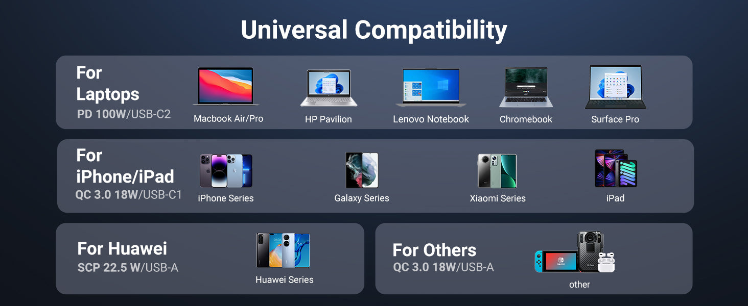 universal compatibility