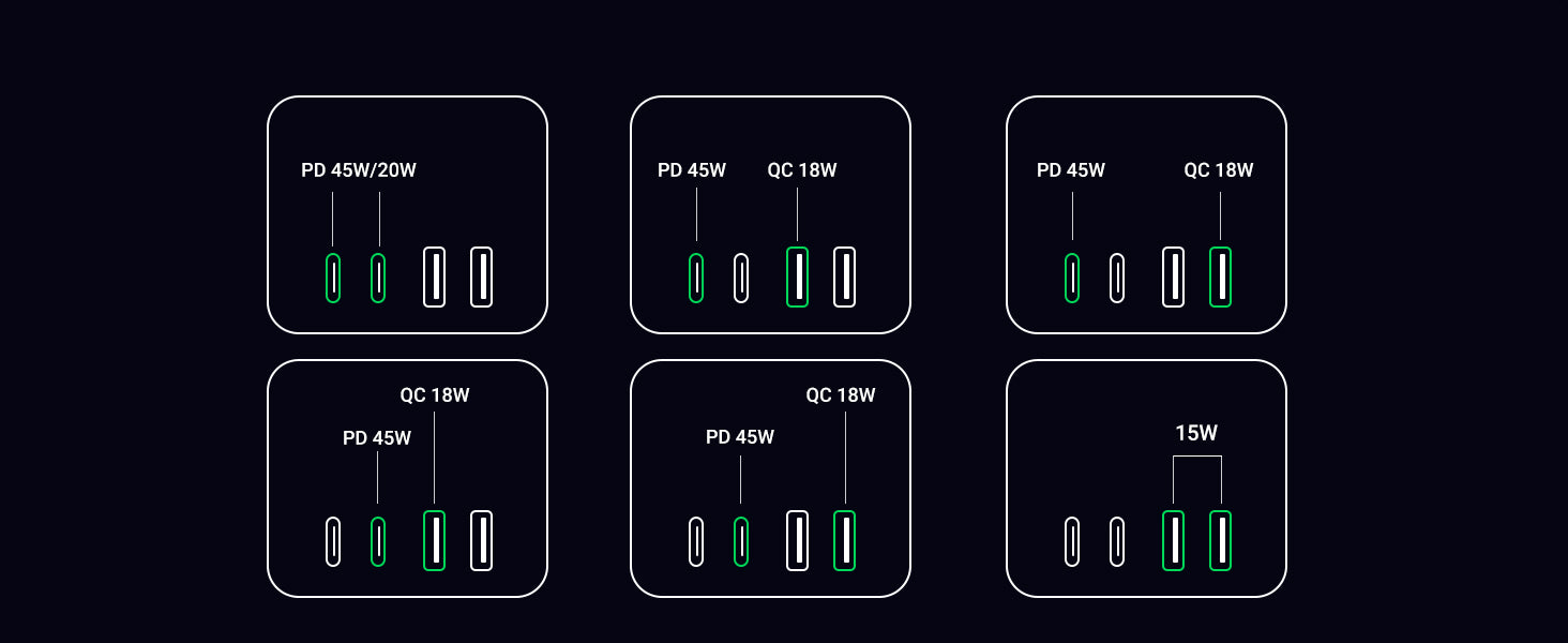 multiple ports