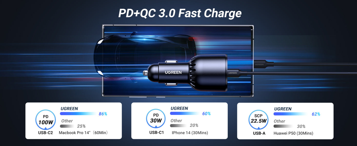 UGREEN 130W 3-Port USB Car Charger with USB-C Cable 90889 B&H
