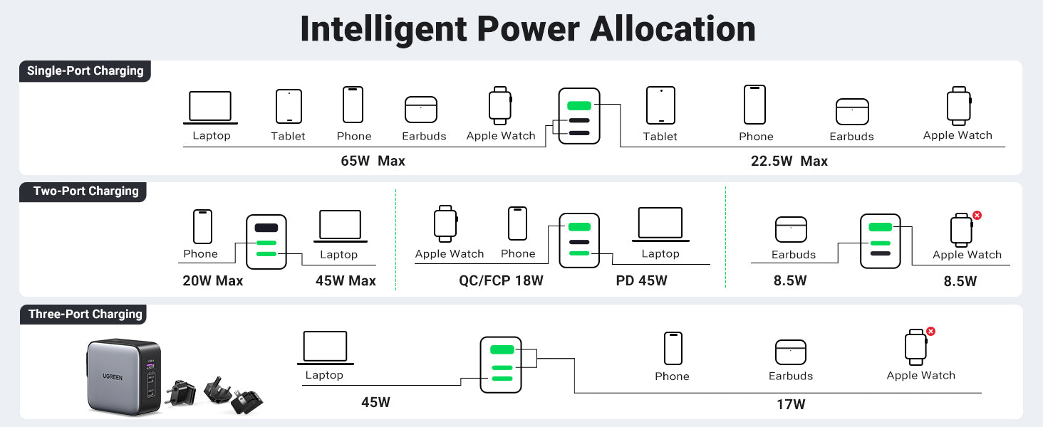 intelligent power allocation