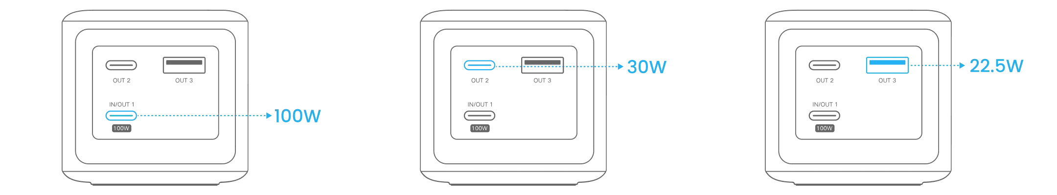 UGREEN Nexode Power Bank
                                          