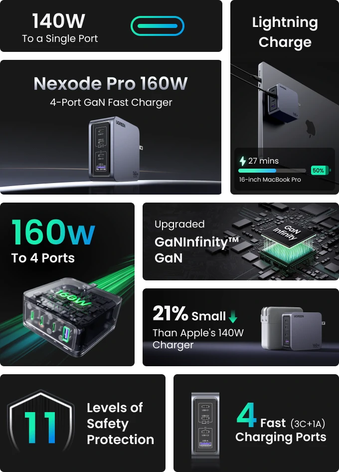UGREEN Nexode Pro 65W Fast Charger 2024 First-Look REVIEW - MacSources