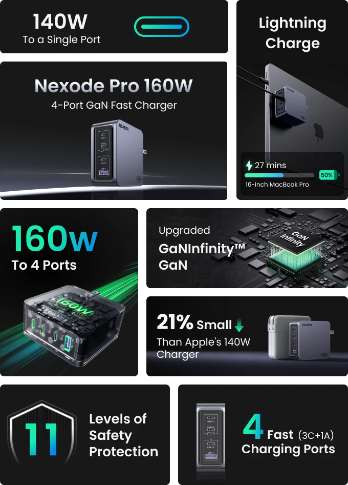 UGREEN Nexode Pro Series