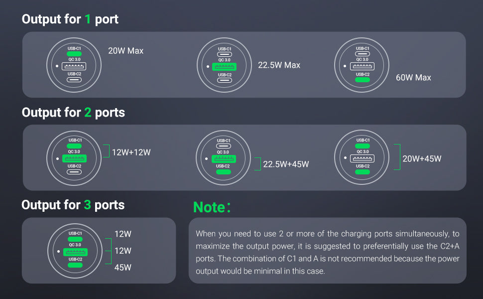 output for 3 ports