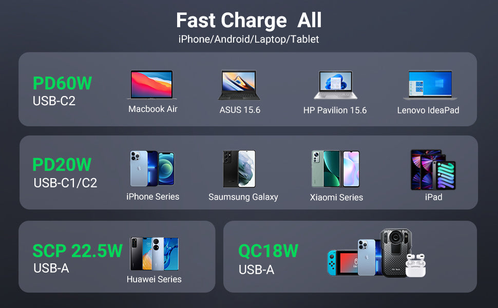 fast charge all