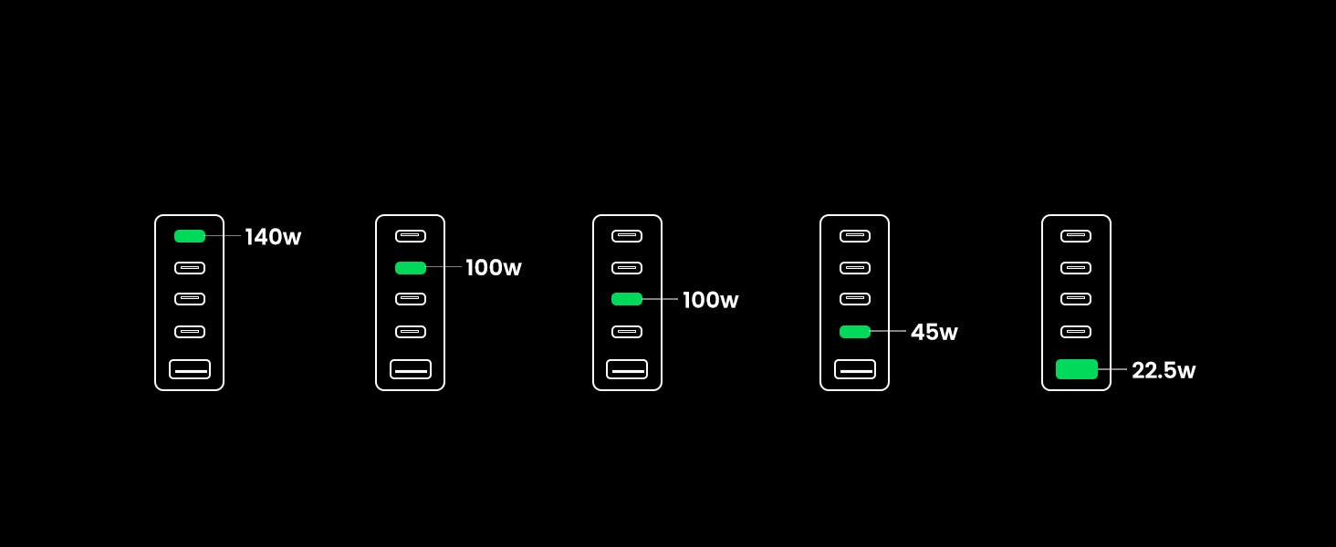Ugreen 300W 5-Port PD GaN Fast Charger - Charging Guide