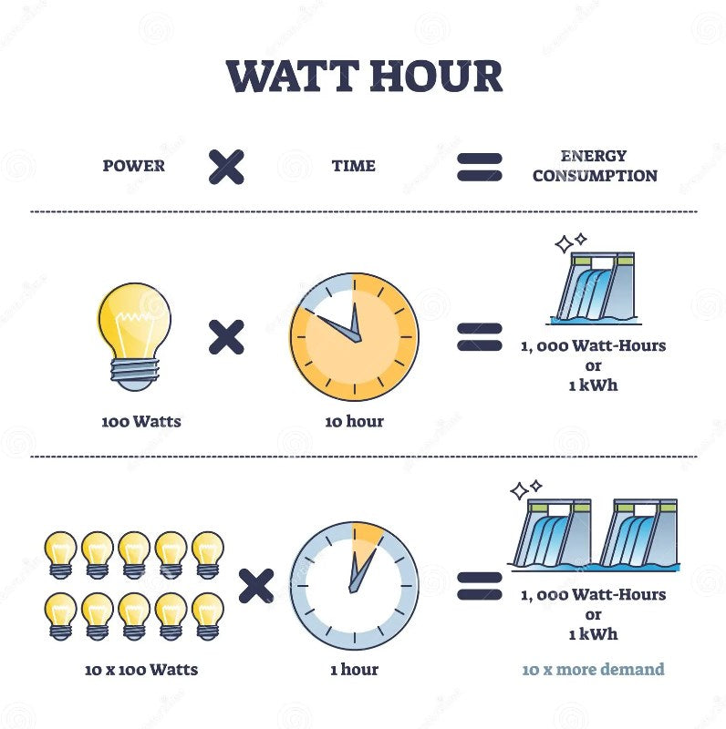 How Many KwH Does A House Use Daily, Month And Year UGREEN US