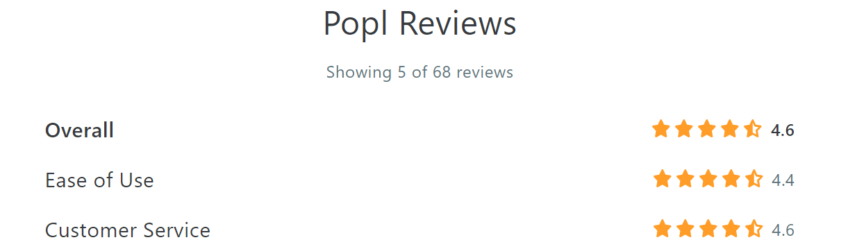 Popl great reviews on Capterra