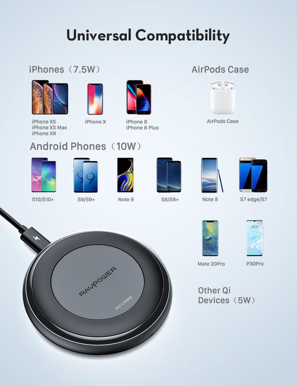 Turbo 10W Max Fast Wireless Charger | RAVPower