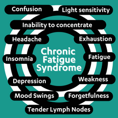 Dr Kez Chirolab Chronic Fatigue Syndrome Myalgic Encephalitis