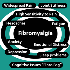 Dr Kez Chirolab Fibromyalgia symptoms