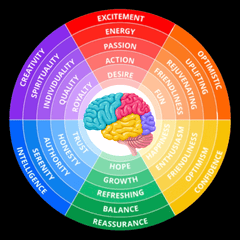 Dr Kez ChiroLab Chromotherapy colour therapy how it affects mood and health