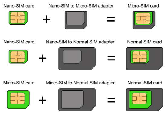 Nano Sim Card Adapter Nano Sim To Micro Sim Uk Mobile Store