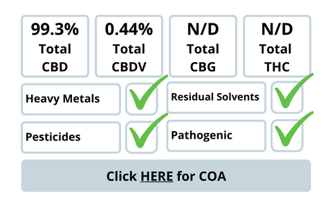 CBD Isolate Powder COA Lab Report